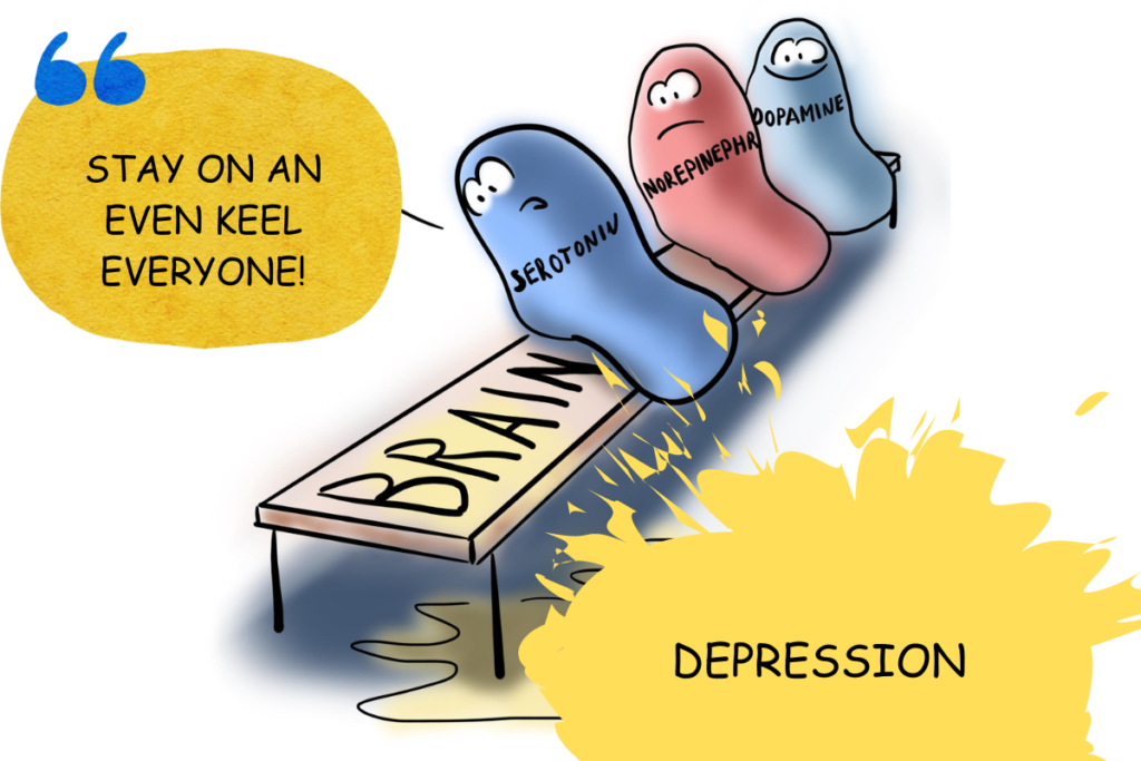 Artistic Representation of Happy Hormones Serotonin, Norepinehrine, dopamin sitting on a bench labeled brain, serontonion saying Stay on an even keel everyone, with water splases below labelled Depression, TMS for Depression